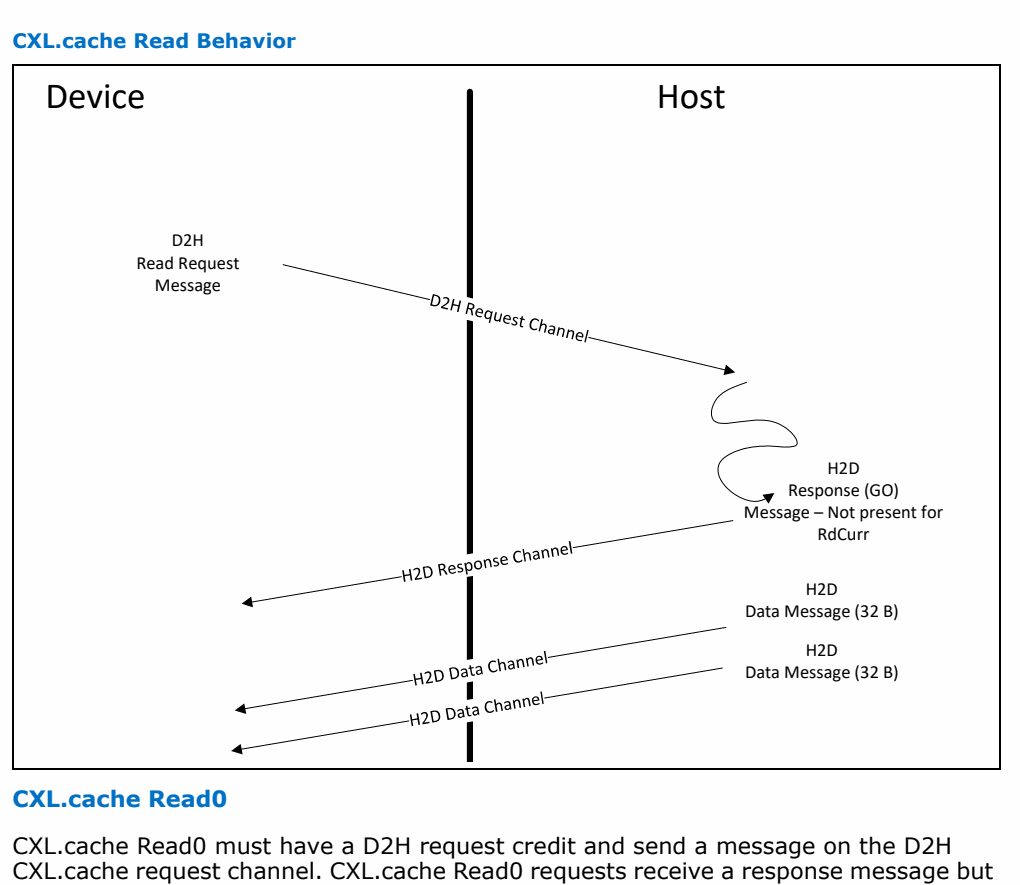 Figure 3-11