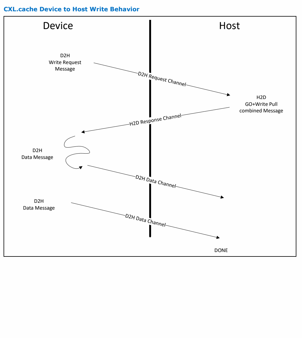 Figure 3-13