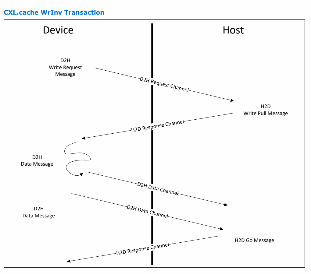 Figure 3-14