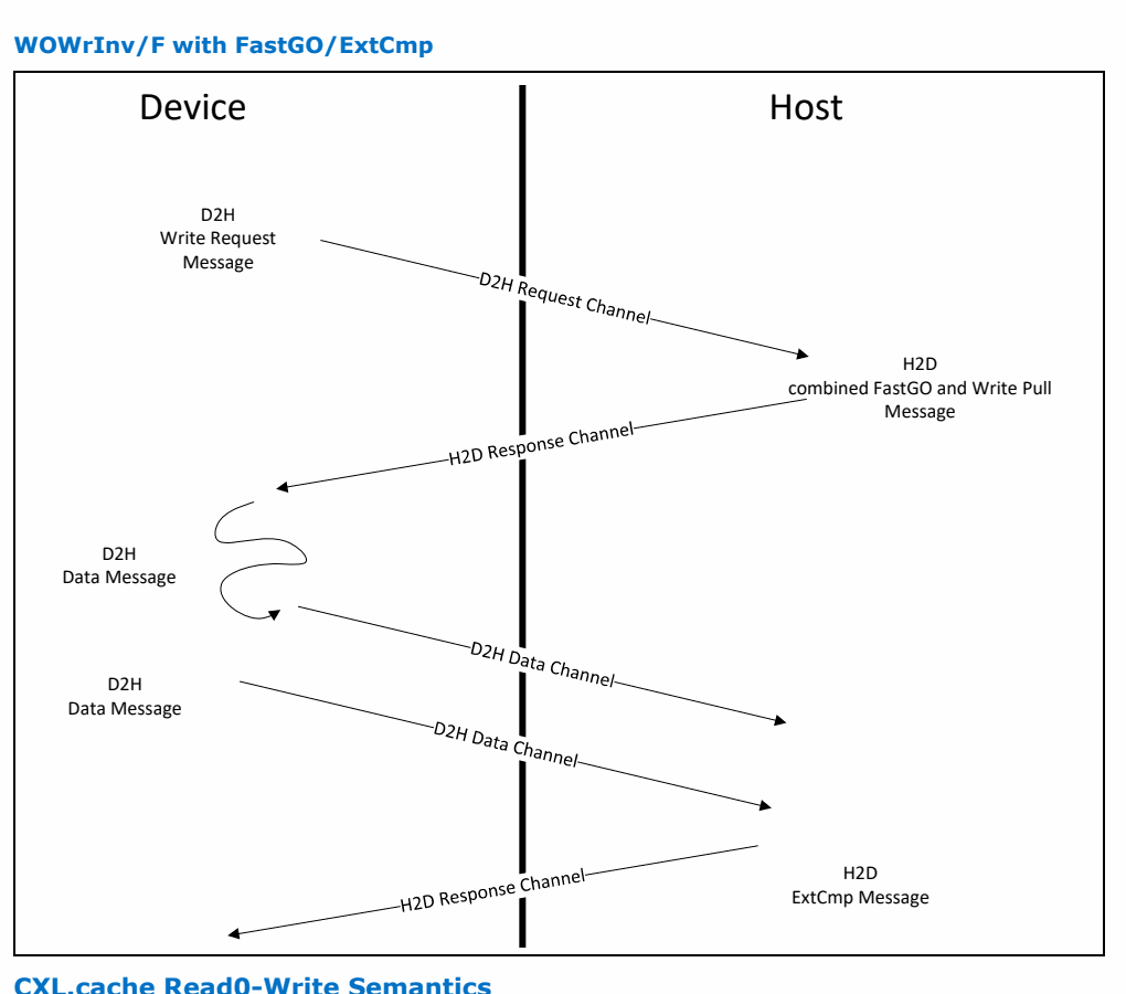 Figure 3-15