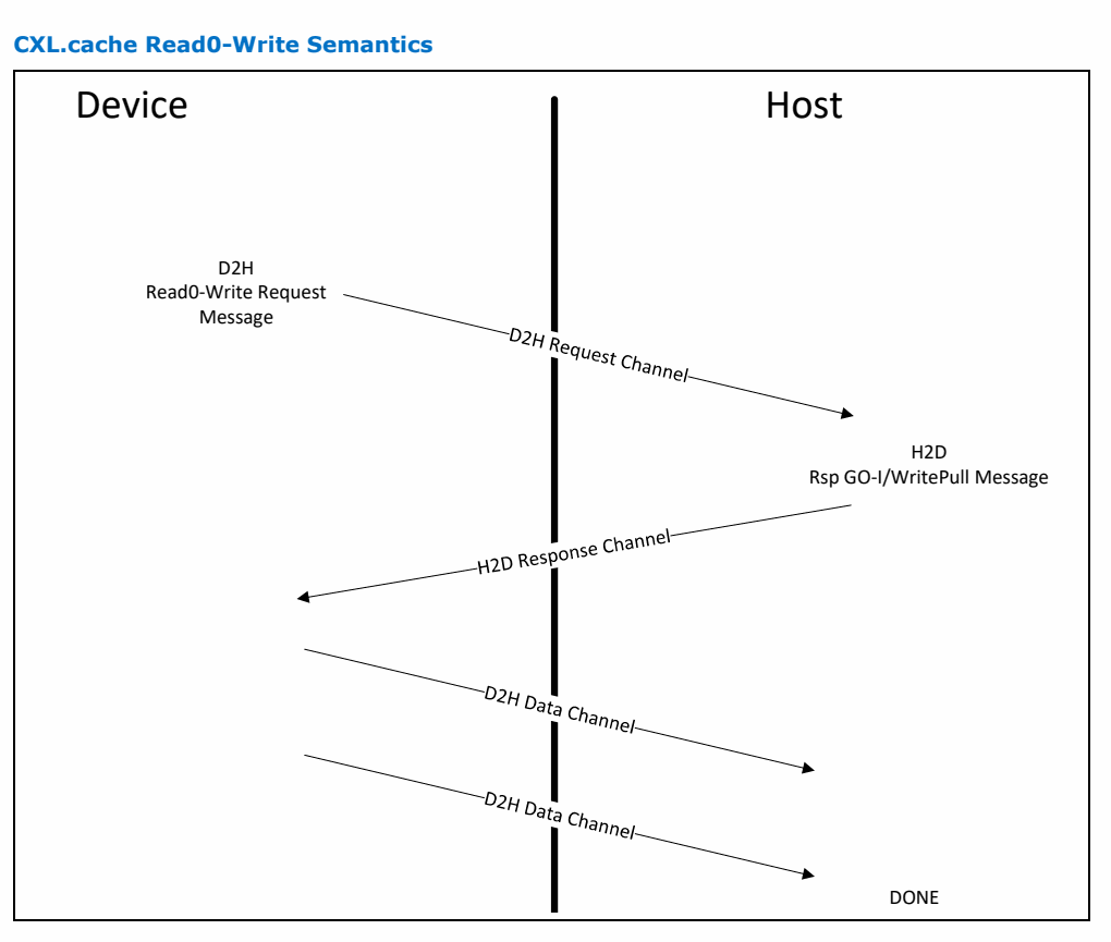 Figure 3-16