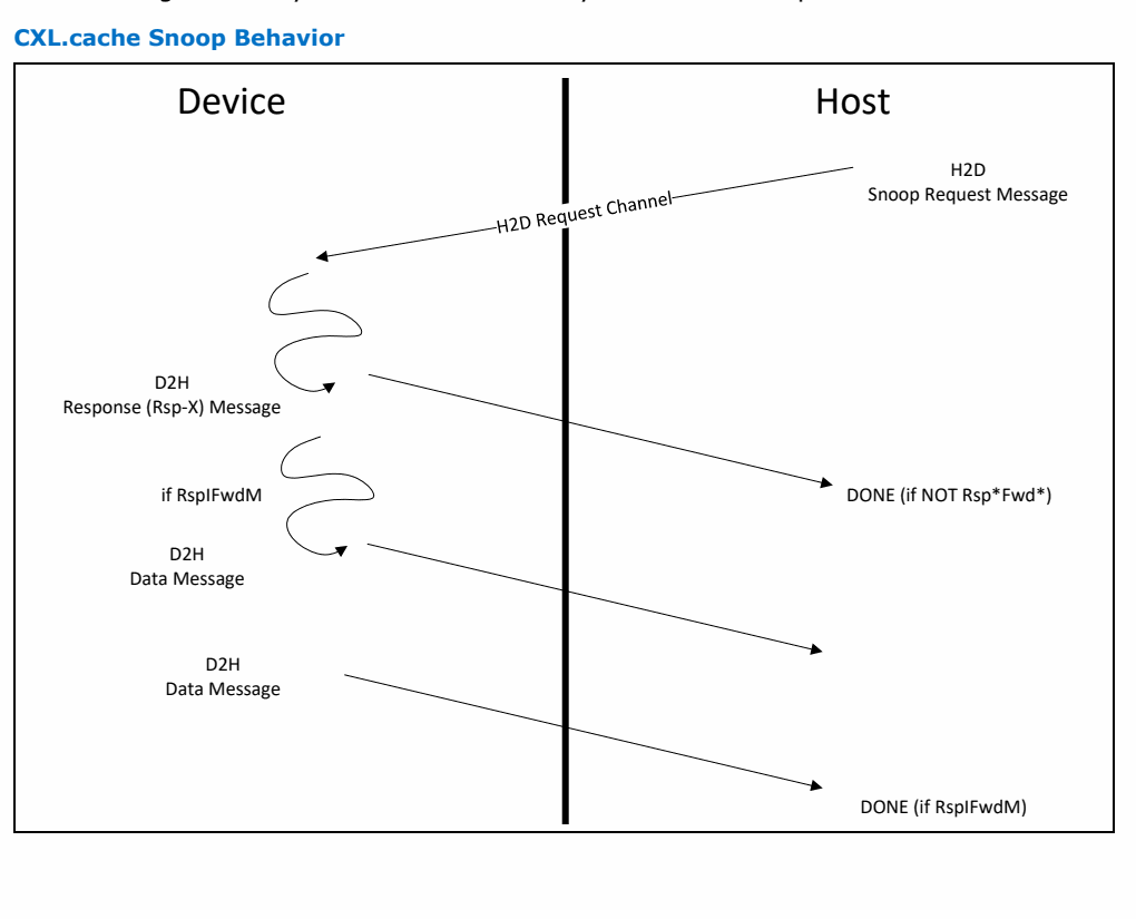 Figure 3-17