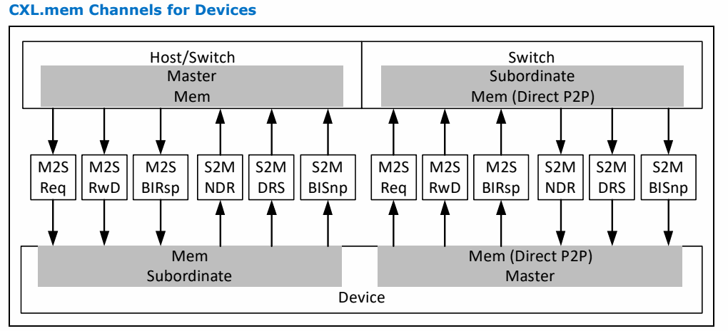 Figure 3-18